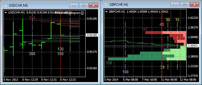 One Click Trading Level2 Plugin: Histograms OCTL2P install pack also includes a Histogram Advisor, a Histogram Indicator and a Histogram Script.