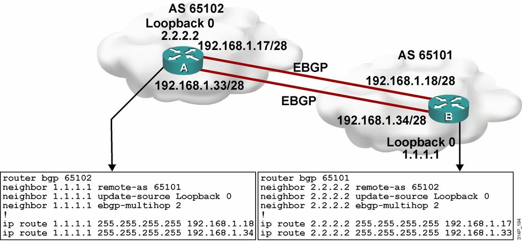 In BGP, the next hop does not mean the next router; it means the IP address to reach the next AS.
