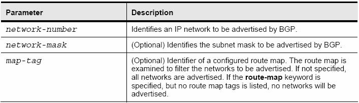 BGP network Command R(config-router)#network network-number [mask network-mask] [route-map map-tag] - This command tells BGP what network to advertise.
