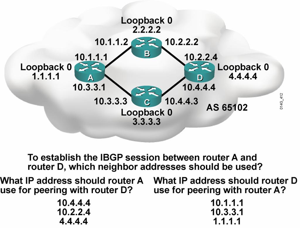 BGP neighbor shutdown Commands R(config-router)#neighbor {ip-address peer-group-name} shutdown - Administratively brings down a BGP neighbor - Used for maintenance and policy changes to prevent route