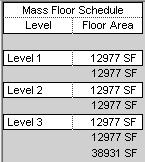 for floor areas for the entire building,