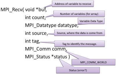 message with any tag) - MPI_Recv may receive from any process by using MPI_ANY_SOURCE as
