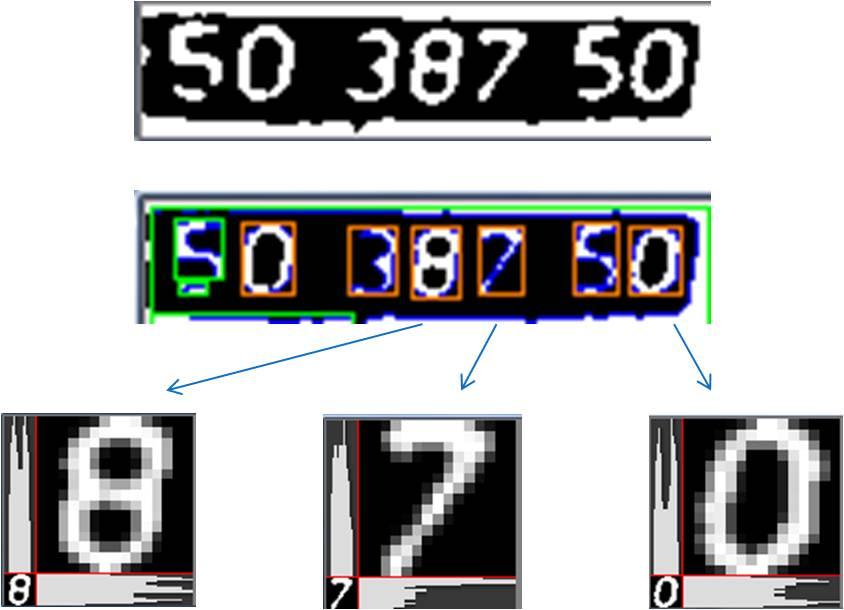 The trained ANN classifier first segments the image of the license plate into individual characters, and then recognizes each character based on its pre-training (see Fig. 7-right). Figure 7.
