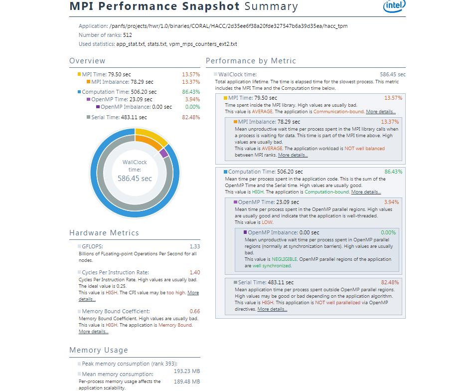 How Fast Tools: Intel MPI Performance Snapshot Performance Triage Orchestrator How to tune for efficient utilization of hardware capabilities Scalability 32K ranks (~0.