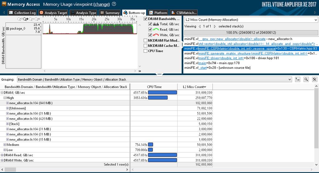 How Fast Tools: High Bandwidth Memory Analysis on KNL with VTune Investigate the memory