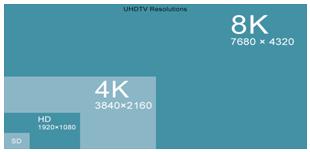 5M 5M 8M 30M H.265 0.8M 1.25M 2.5M 4M 15M ZTE CDN ready for HEVC/4K: 4 VS8000H and VS3000 are ready for 4K.