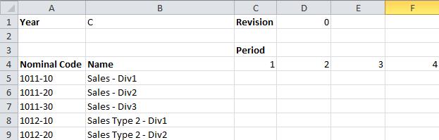 Populating the Template with Data The next step is to move in to the Template your values for each period, for each