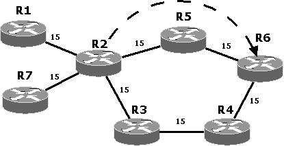 Optimization of Network Redundant Technologies Collaboration 707 Fig. 1.