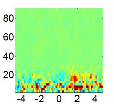 to create channel ROIs), averaged over frequency (to create