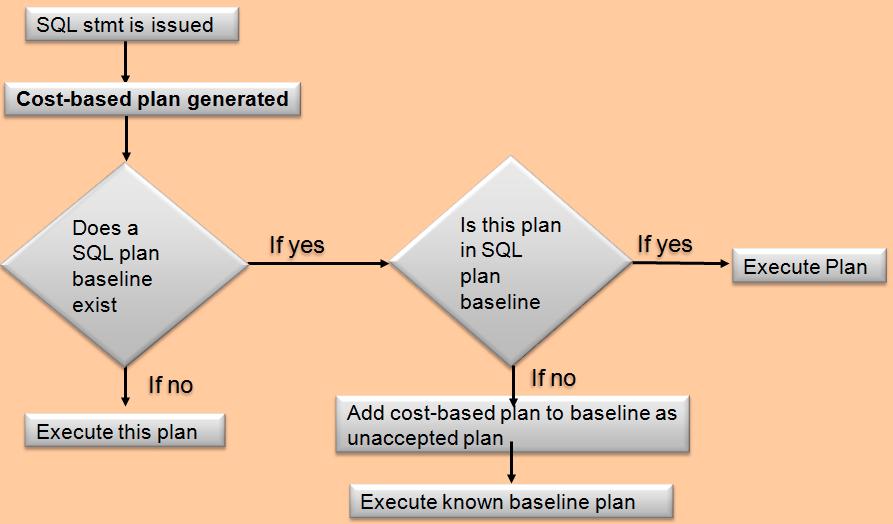 Documented SPM Decision Tree