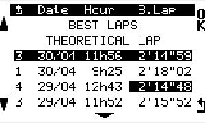 DATA On the«welcome»page, press on button 1 «DATA» : First window : «Overview of times of the two BEST LAPS» This window shows during 5 seconds, the Absolute best time among all the sessions and the