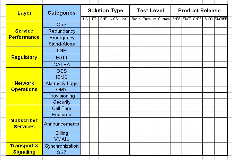 These test cases are derived from the Master Test Plan (MTP) that serves a repository function of all test cases available to all T&V projects.