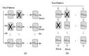 746 Fig. 12. (a) Horizontal diagnosis and (b) vertical diagnosis. Step 3: After step1 and step 2 are performed, faulty cells can be located by means of intersecting faulty rows and faulty columns.