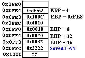 Call Sequence (Page 4) ; K1 = I + J + K ; MOV EAX, [EBP + 8] ; Get