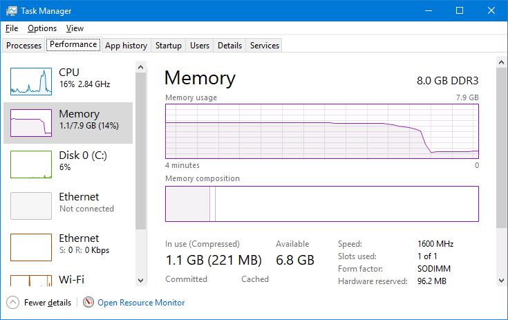 The AI Based Memory Manager application will fix it for you For example: When was the last time you experienced such low memory usage?