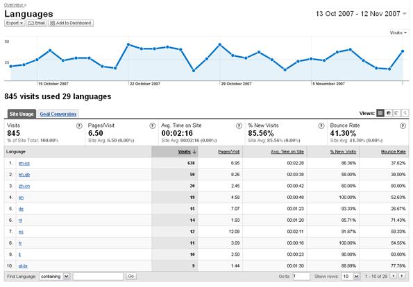 [1] [2] [3] Figure 10.4: Analytics Languages column view 10.3 Traffic Sources The Traffic Sources section allows you to discover more about how visitors reached your repository.