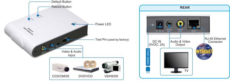 4. Product Features Support one video and audio Input. Supports one video and audio output.