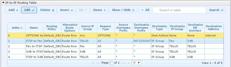 Group Destination SIP Interface IP Group S4B S4B Figure 4-50: Configuring IP-to-IP Routing Rule for ITSP to S4B