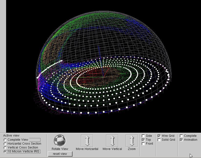 Animation of Flow Particles Particles are initially arranged in a number of concentric