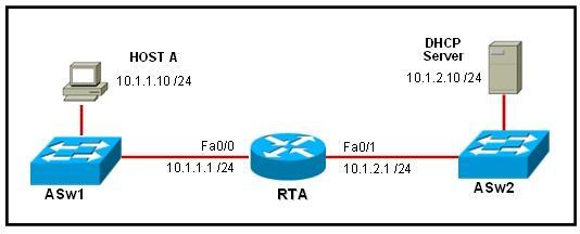 configure to ensure continuity in the OSPF network?