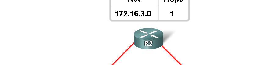 Routing Protocols Metrics Metric A value used by a routing