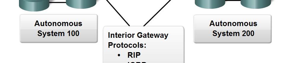 Gateway Protocols