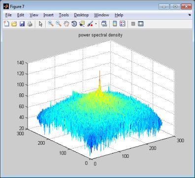 VI. Power Spectral Density Power spectral density function (PSD) shows the strength of the variations(energy) as a function of frequency.