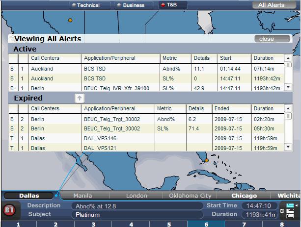 All Alerts The All Alerts view (Figure 4), which is available from the Technical, Business, and Both T & B views, lists the manual and automated alerts for application and call type call centers.