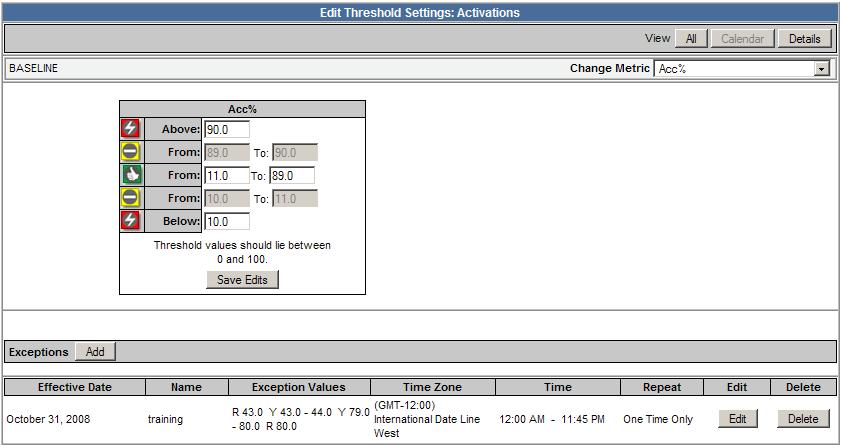 Figure 41: Edit Threshold Settings page for contact groups 3. Type the values for the critical (red) range and normal (green) range in the fields.