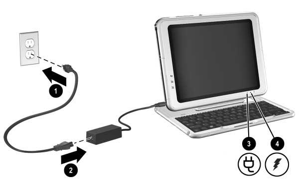 Setting Up the Tablet PC 2. Plug the power cord into an electrical outlet 1 and into the AC adapter 2. When the tablet PC receives AC power: The AC adapter light 3 turns on.