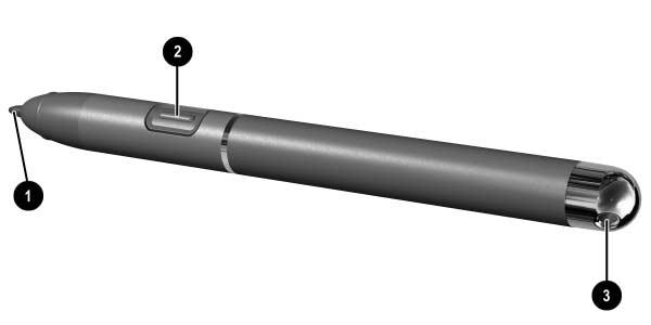 5 Identifying Exterior Hardware Pen Components Components Description 1 Pen tip Interacts with the tablet PC whenever the tip is touching the screen or within 1.27 cm (0.5 inch) of the screen.