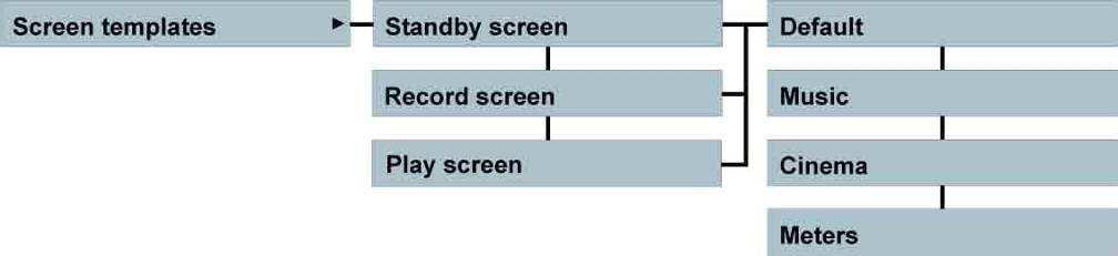 The Screen templates Four different displays can be selected for the standby (Status), recording and playback screens.