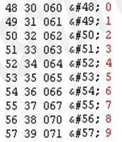 Some ASCII Tricks of the Trade The decimal digits 0-9 are represented by the ASCII codes 0x30-0x39 respectively.