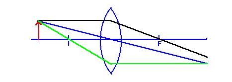 Electromagnetic Waves and Geometric Optics Light wave direction of motion direction of motion Light wave We ll mostly use an approach to optics called geometric optics Waves are complicated, and EM
