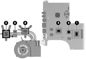 Computer models equipped with a graphics subsystem with discrete memory have replacement thermal material locations as shown in the following illustration: Thermal paste is used on the processor (1)