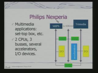 (Refer Slide Time: 16:07) So, here we have talked about Trimedia CPU Philips and MIPS processor, which is an example of a RISC processor.