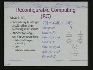 (Refer Slide Time: 47:37) So, what we say, that compute by building a circuit, rather than executing instructions. Take for example, a simple multiplication here.