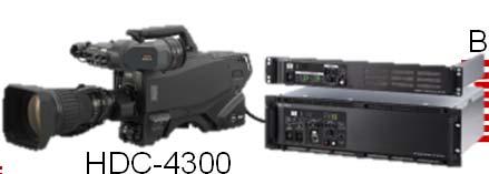 1 HD/60p/i BNC 1 HD/60p/i 10GbE MVS-8000X MVS-7000X