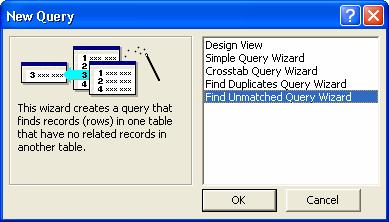 MIS Cases: Decision Making With Application Software, Second Edition Page 19 Find Unmatched Query Wizard: The Find Unmatched Query Wizard locates records in one table that do not have a matching