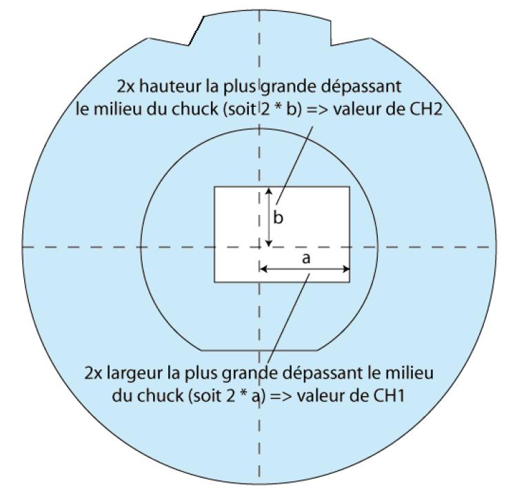 Fresee a certain margin fr 2 dimensins, ~2mm D nt cnfuse bth channels CH1 and CH2 WORK THICKNESS: thickness f the substrate TAPE THICKNESS: thickness f the blue tape BLADE HEIGHT: Distance between