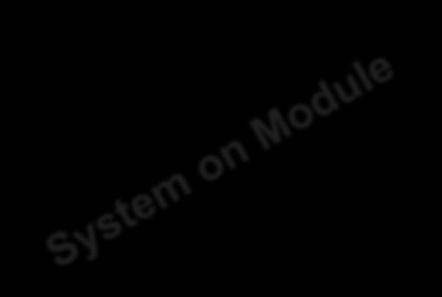 system: Processor selection Memory Storage OS BSP Middleware Firmware