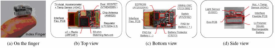 As it is mentioned above Panoptes is one of the example of them, a video sensor node built using an Intel StrongARM PDA platform with a Logitech Webcam as the vision sensor. The node uses the 802.