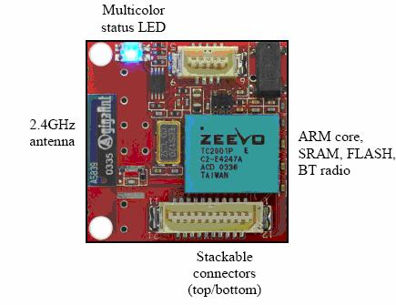battery. After integration with the camera, ecam itself is still substantially smaller than a single module in many other sensor platforms.
