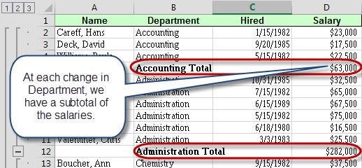 To apply subtotals to the sorted column, navigate to the Data tab, and then click on the Subtotal icon.