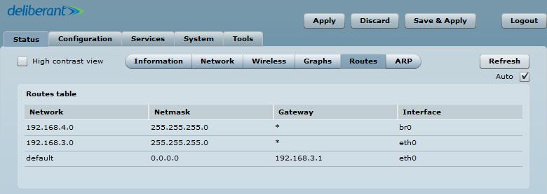 Figure 7 APC Data Traffic Graphs Routes The Routes page displays the