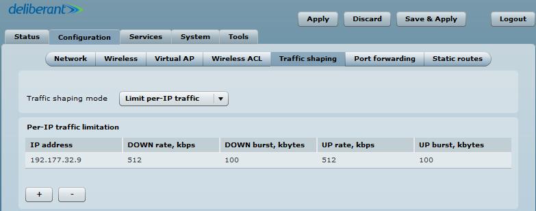 Limit per IP traffic limits upload and download traffic for a specified IP addresses.