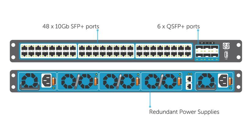 3.1.2 Dell Networking S4048 (10Gb ToR switch) Optimize your network for virtualization with a high-density, ultra-low-latency ToR switch that features 48 x 10GbE SFP+ and 6 x 40GbE ports (or 72 x