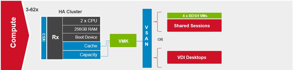 3.2.1 vsrn Server Configuration The Shared Tier 1 vsrn Hybrid configuration model provides a scalable rack-based configuration that hosts user VDI sessions on local SSD (cache) and spinning disk
