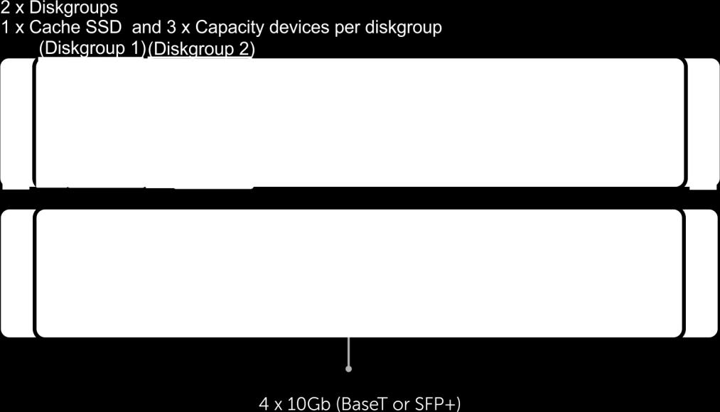diskgroup two (2) as depicted below, which consists of 1 x Cache SSD and 3 x Capacity HDD/SSD disks