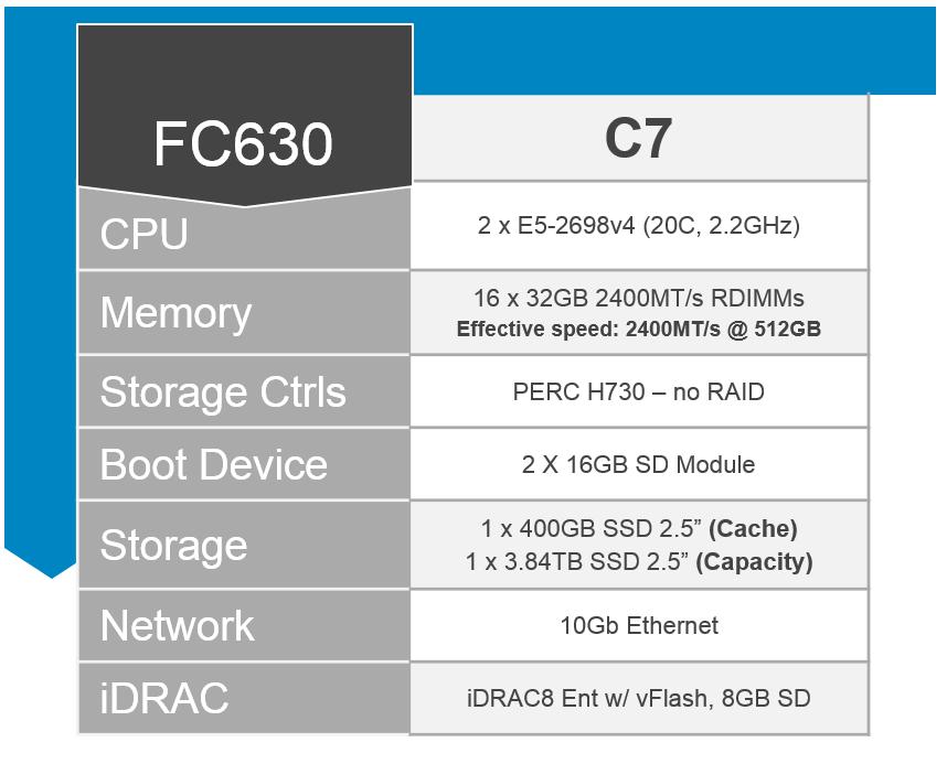 3.2.6.2 FC630-C7 Configuration This FC630 configuration has a larger capacity device and also uses the C7 configuration of dual 2698v4 CPUs and 512 GB of Memory.